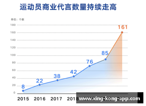 企业为何青睐体育明星作为品牌代言人的深层原因分析